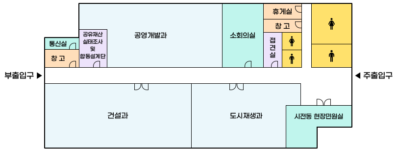 임시청사 배치도이며공영개발과, 소회의실, 휴게실, 창고, 접견실, 화장실(여), 화장실(남) ,화장실(여), 화장실(남), 시전동 현장민원실, 도시재생과, 건설과, 창고, 통신실, 공유재산 실태조사 및 합동 설계단 위치
