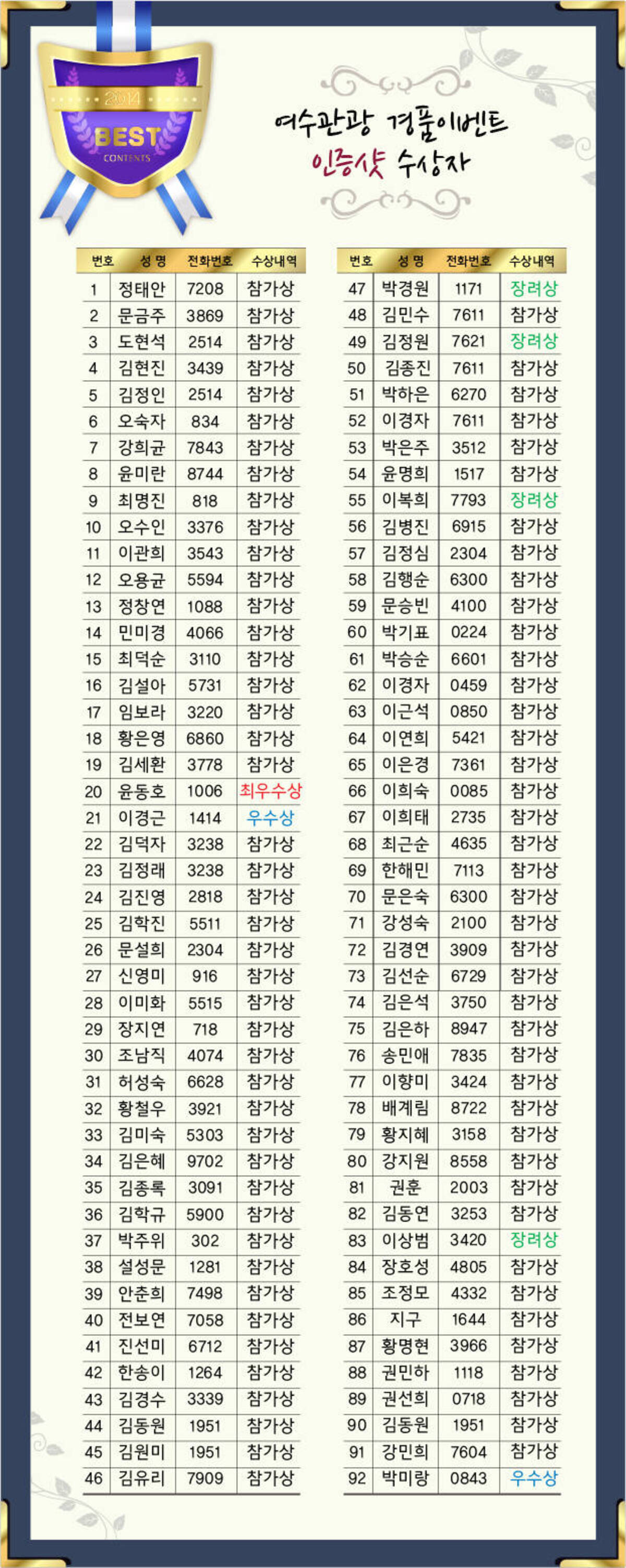 여수관광 경품이벤트 상반기 당첨자 선정결과의 2번째 이미지