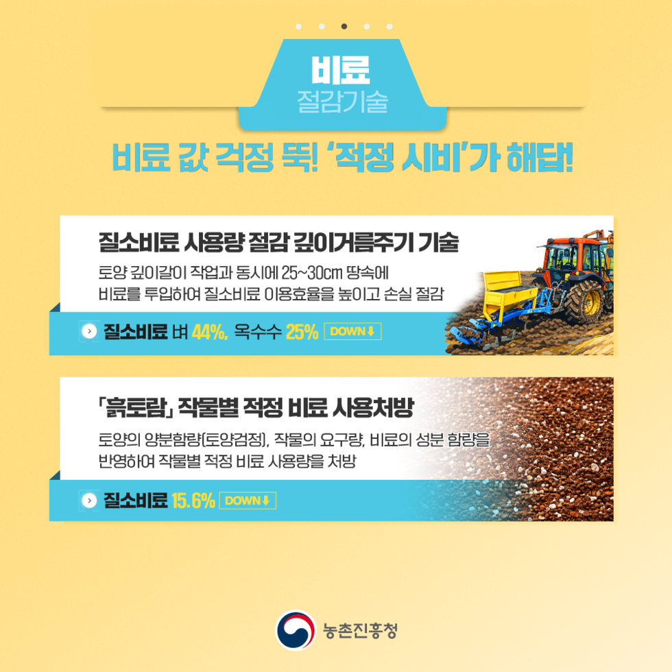 중동전쟁 위기대응 핵심 절감기술 지원2