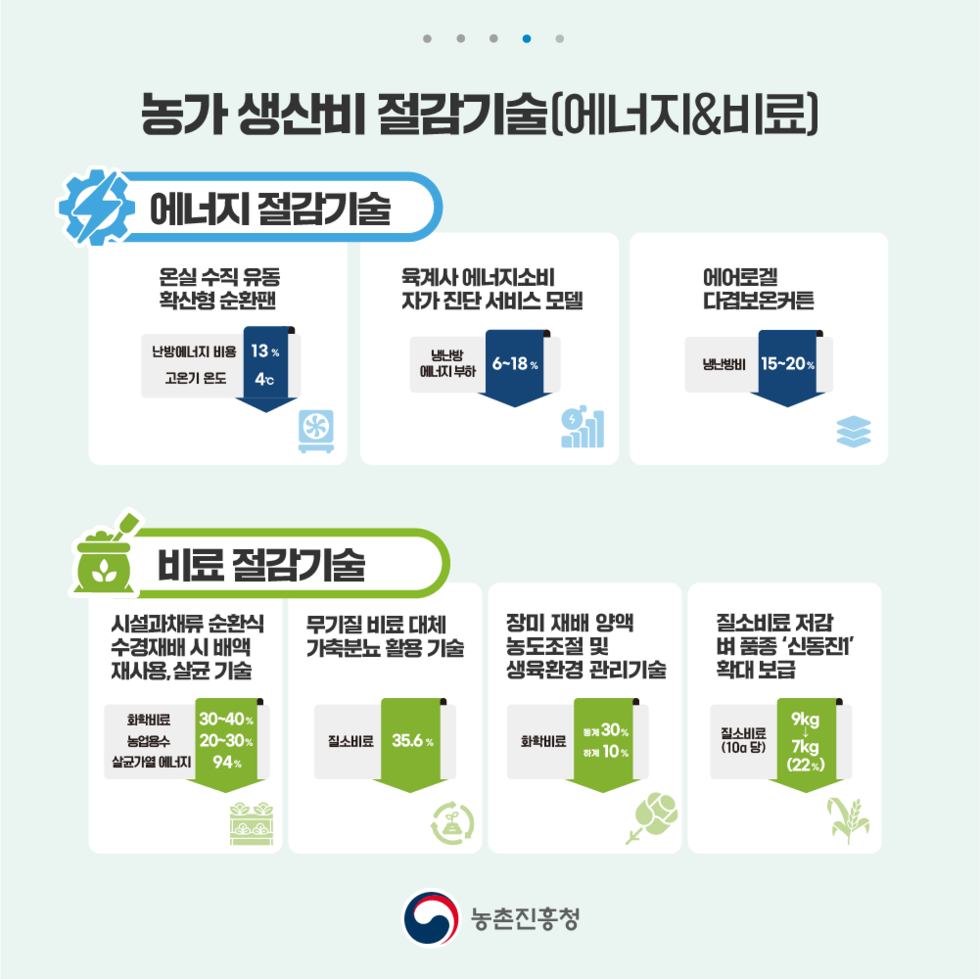 중동전쟁 위기대응 핵심 절감기술 지원3