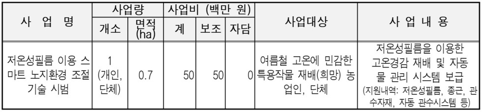 저온성필름 이용 스마트 노지환경 조절기술 시범