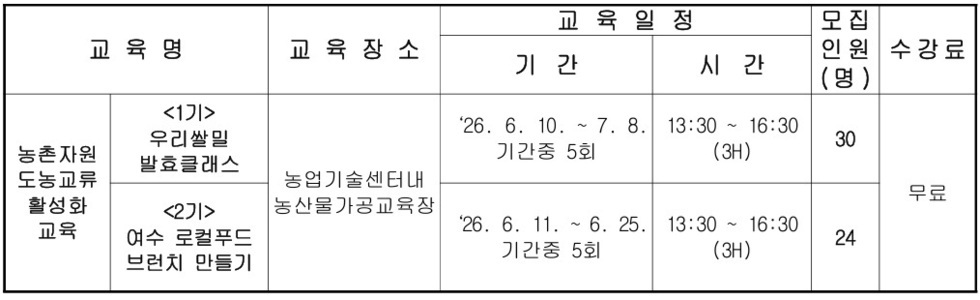 2026년 농촌자원 도농교류 활성화교육 수강생 모집