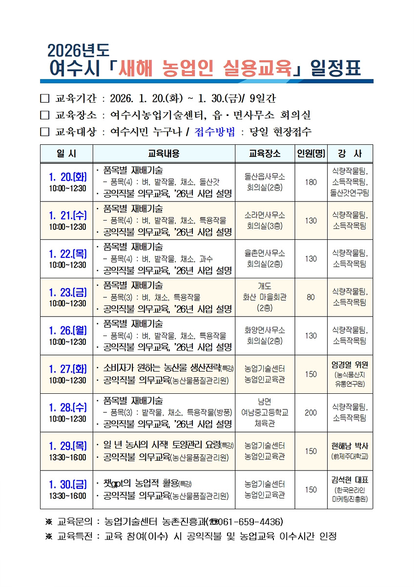 여수시, “새해 농사 준비 시작”… 농업인 실용 교육 추진1