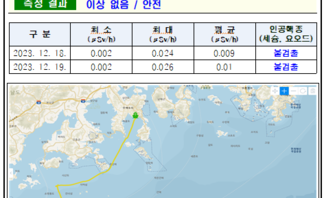 23년 12월 넷째 주 여수 해역 방사능 감시 측정 결과