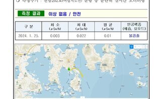 23년 1월 넷째 주 여수 해역 방사능 감시 측정 결과