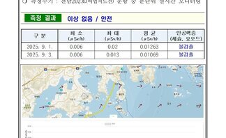 25년 9월 둘째 주 여수 해역 방사능 감시 측정 결과 
측정 현황 여수시 
일자: 2025년 9월 1일, 9월 3일 
장소: 여수시 관내 해역(표층 해수) 
측정주기: 전남202호(여수지선) 운항 중 분단위 실시간 모니터링 
측정 결과 이상 없음 / 안전 
표 설명: 측정 날짜별로 최소(μSv/h), 최대, 평균(μSv/h), 인공핵종(세슘, 요오드)으로 구분이 되어 있다.
2025년 9월 1일 최소 0.006 최대 0.02 평균 0.01263 인공행증 (세슘, 요오드) 불검출, 
2025년 9월 3일 최소 0.006 최대 0.013 평균 0.01069 인공행증 (세슘, 요오드) 불검출.
측정장비는 3인치 NaI 섬광형 검출기로 경향 확인 목적으로 활용.
환경방사선량은 지역과 자연현상에 따라 평균치 대략 0.05 ~ 0.3μSv/h(중기) 범위로 변동. 
해상의 경우 기각방사선의 영향은 일 받기 때문에 환경방사선량이 낮아질 수 있음 여수 해역 방사능 모니터링 보고서.