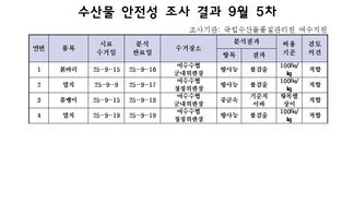 수산물 안전성 조사결과9월5차