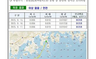 2025년 9월 넷째 주 여수 해역 방사능 감시 측정 결과