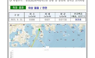 2025년 9월 다섯째 주 여수 해역 방사능 감시 측정 결과