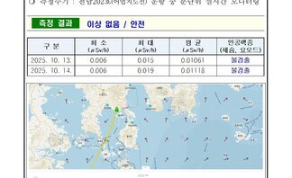 2025년 10월 셋째 주 여수 해역 방사능 감시 측정 결과