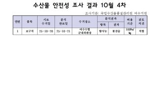 수산물 안전성 조사결과 10월4차