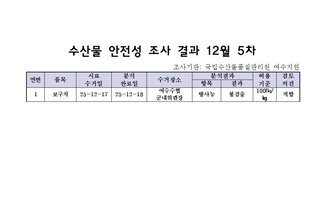 수산물 안전성 조사 결과 12월 5차