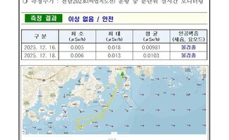 2025년 12월 셋째 주 여수 해역 방사능 감시 측정 결과