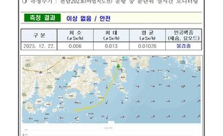 2025년 12월 넷째 주 여수 해역 방사능 감시 측정 결과