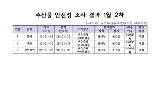 수산물 안전성 조사 결과 1월 2차