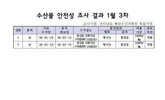 수산물 안전성 조사결과 1월3차