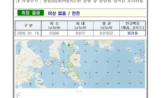 2026년 1월 넷째 주 여수 해역 방사능 감시 측정 결과