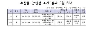 수산물 안전성 조사결과 2월 6차