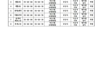 수산물 안전성 조사 결과 8월 3차