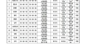 수산물 안전성 조사 결과 9월 2차