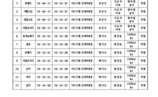 수산물 안전성 조사결과 10월 2차