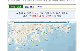 방사능 감시 측정 결과
