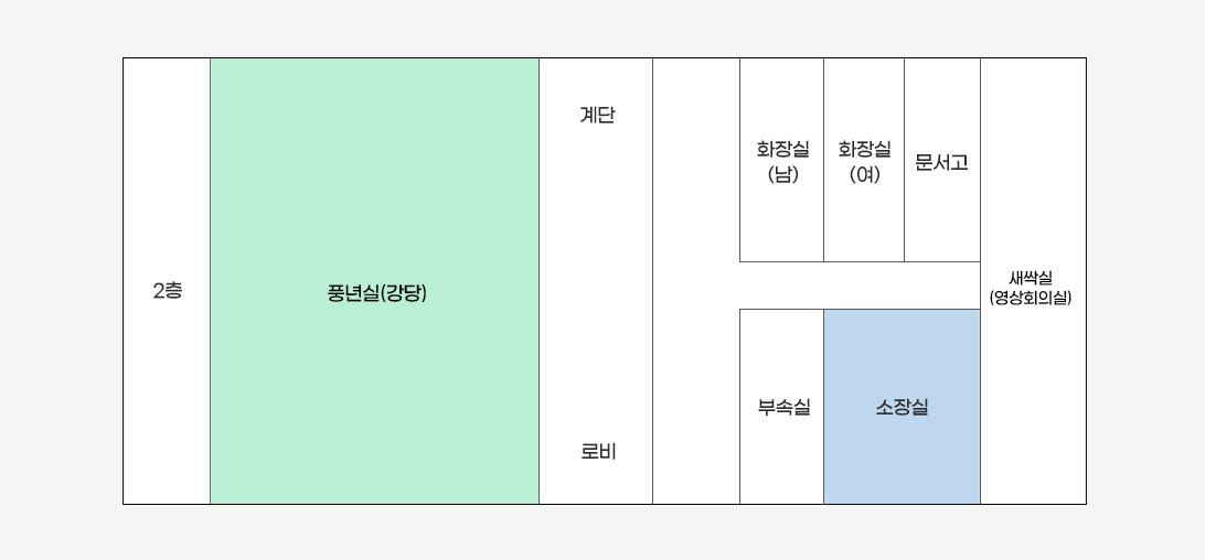 농업기술센터 본관 2층 배치도로 왼쪽부터 시계방향순으로 풍년실(강당), 계단, 화장실(남), 화장실(여),문서고, 소새싹실(영상회의실), 소장실, 부속실, 로비가 위치