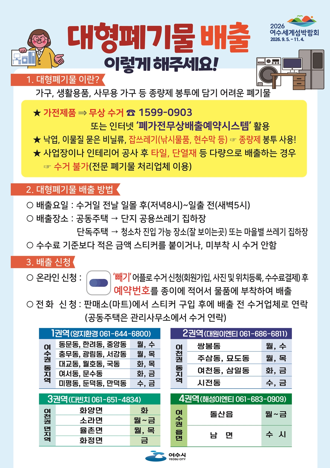 대형폐기물 배출 이렇게 해주세요!
1. 대형폐기물이란?
가구, 생활용품, 사무용 가구 등 종량제 봉투에 담기 어려운 폐기물
가전제품 ⇒ 무상 수거 ☎ 1599-0903
또는 인터넷 ‘폐가전무상배출예약시스템’ 활용
낙엽, 이물질 묻은 비닐류, 잡쓰레기(낚시물품, 현수막 등) ⇒ 종량제 봉투 사용!
사업장에서 인테리어 공사 후 타일, 단열재 등 다량으로 배출하는 경우 ⇒ 수거 불가 (전문 폐기물 처리업체 이용)
2. 대형폐기물 배출 방법
배출 요일: 수거일 전날 일몰 후(저녁 8시) ~ 일출 전(새벽 5시)
배출장소:
공동주택 → 단지 공용 쓰레기 집하장
단독주택 → 청소차 진입 가능 장소(잘 보이는 곳) 또는 마을별 쓰레기 집하장
수수료 기준보다 적은 금액 스티커를 붙이거나, 미부착 시 수거 안함
3. 배출 신청
온라인 신청:
‘빼기’ 어플로 수거 신청 (회원가입, 사진 및 위치 등록, 수수료 결제) 후
예약번호를 종이에 적어 물품에 부착하여 배출
전화 신청:
판매소(마트)에서 스티커 구입 후 배출 전 수거업체로 연락
(공동주택은 관리사무소에서 수거 연락)
권역별 연락처
1권역 (양지환경 ☎ 061-644-6800)
여수권 동지역: 동문동, 한려동, 중앙동 (월, 수) / 충무동, 광림동, 서강동 (월, 목) / 대교동, 월호동, 국동 (화, 목)
여서동, 문수동 (화, 금) / 미평동, 둔덕동, 만덕동 (수, 금)
2권역 (대일이엔티 ☎ 061-686-6811)
여천권 동지역: 쌍봉동 (월, 수) / 주삼동, 묘도동 (월, 목) / 여천동, 삼일동 (화, 금) / 시전동 (수, 금)
3권역 (다빈치 ☎ 061-651-4843)
여천권 면지역: 화양면 (화) / 소라면 (월 ~ 금) / 율촌면 (월, 목) / 화정면 (금)
4권역 (해성이엔티 ☎ 061-683-0909)
여수권 읍면: 돌산읍 (월~금) / 남면 (수 시)