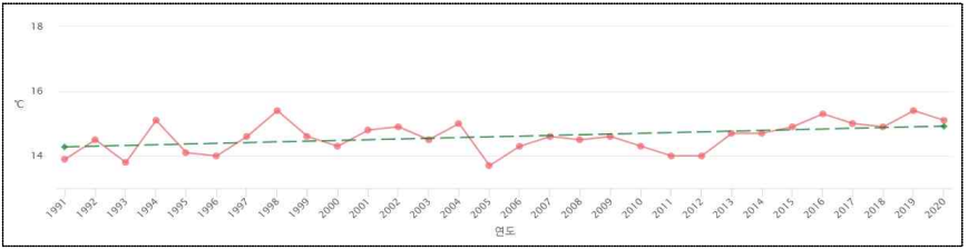 여수시 행정구역지도