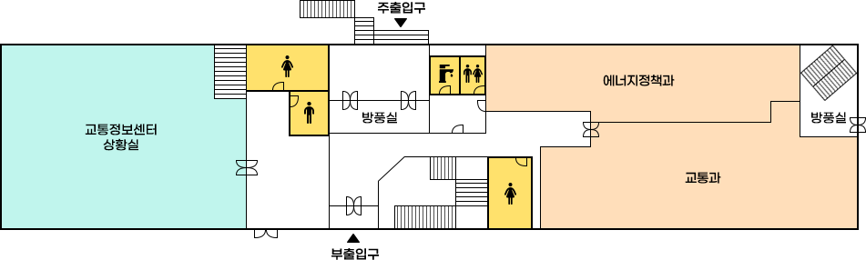 1층 배치도로 왼쪽부터 시계방향으로 교통정보센터상황실,여자화장실,남자화장실,주출입구(계단),방풍실,탕비실,화장실,에너지정책과,계단,방풍실,교통과,화장실(여),계단,부출입구 위치