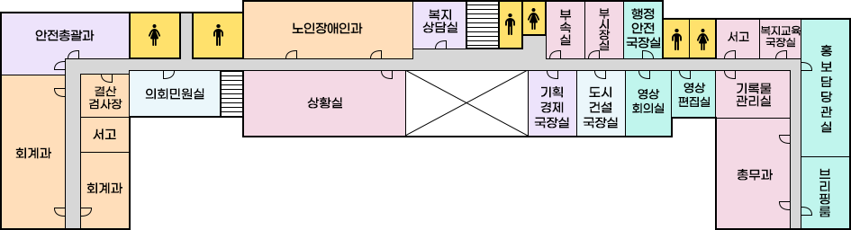 2층 배치도로 왼쪽부터 시계방향으로 청년인구정책관실,여자화장실,남자화장실,노인장애인과,복지상담실,계단,남자화장실,여자화장실,부속실,부시장실,행정안전국장실,남자화장실,여자화장실,서고,교육복지국장실,홍보담당관실,브리핑룸,총무과,기록물관리실,영상편집실,영상회의실,건설교통국장실,문화산업국장실,상황실,계단,의회민원실,결산검사장,서고,회계과 순으로 위치