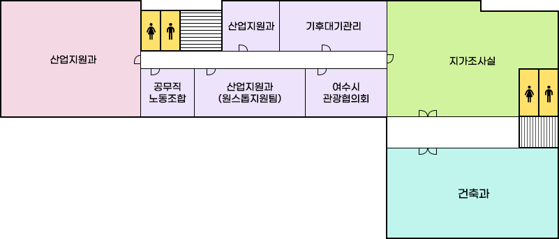 2층 배치도로 왼쪽부터 시계방향으로 산업지원과, 산업지원과, 기후대기관리, 지가조사실, 건축과, 여수시관광협의회, 산업지원과(원스톱지원팀), 공무직노동조합이 위치해 있음