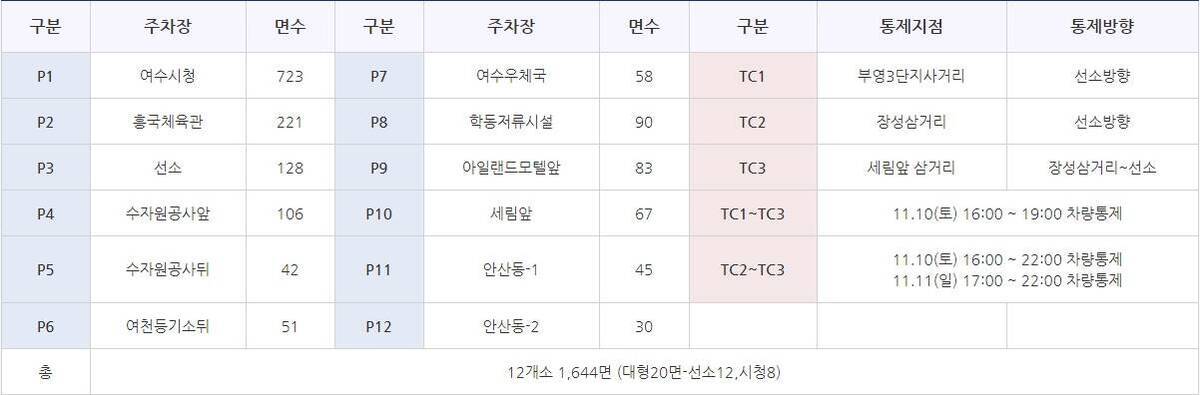 행사장 교통통제 및 주차장 현황