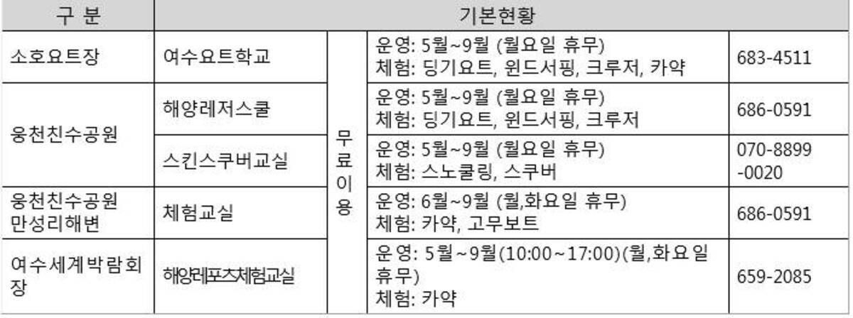 해양레저스포츠체험 정보
