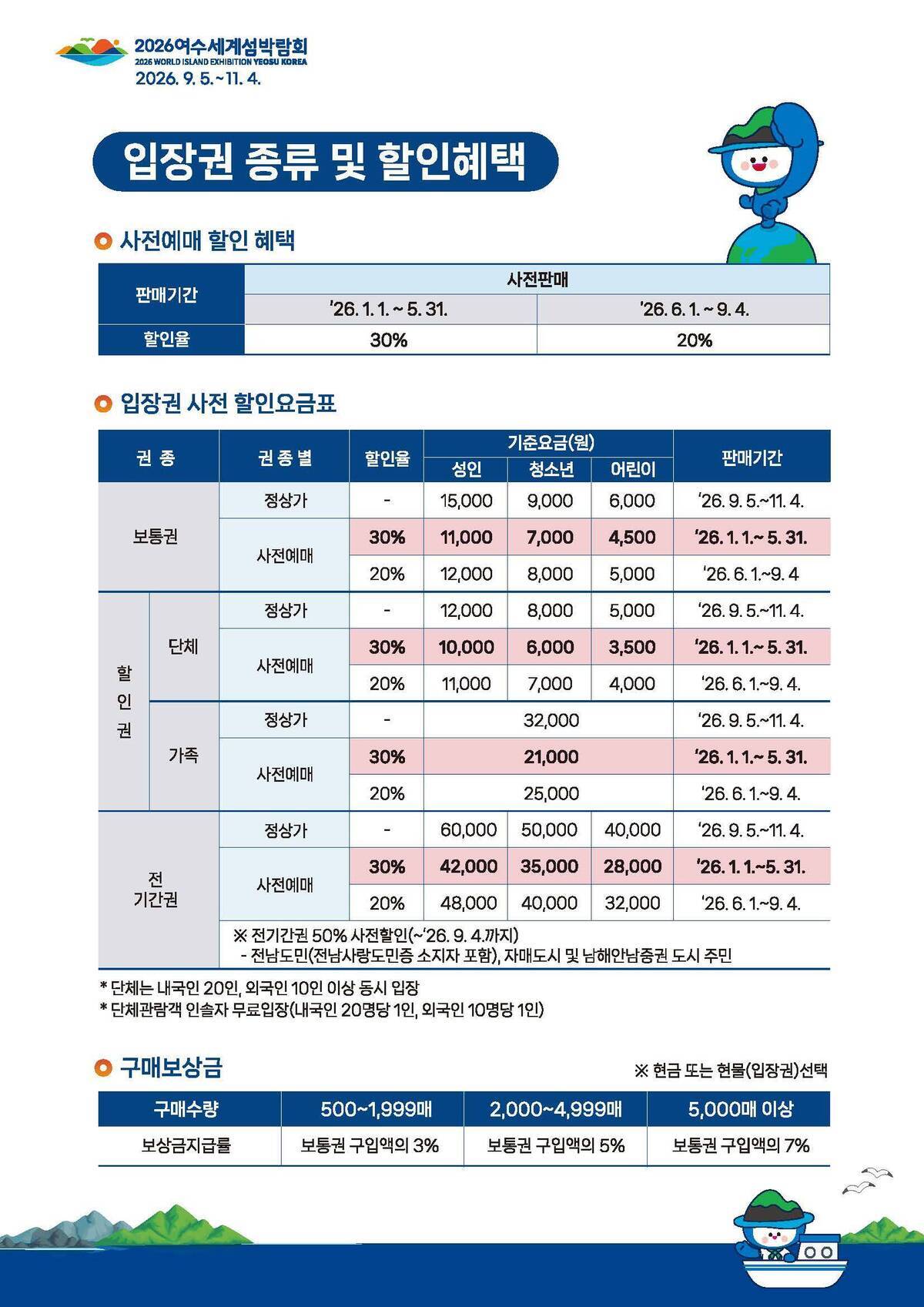 입장권 종류 및 할인혜택