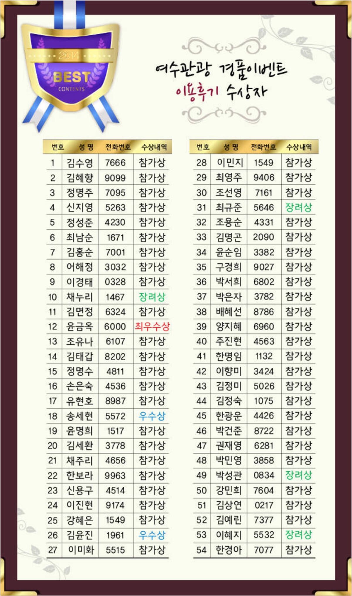 여수관광 경품이벤트 상반기 당첨자 선정결과의 1번째 이미지