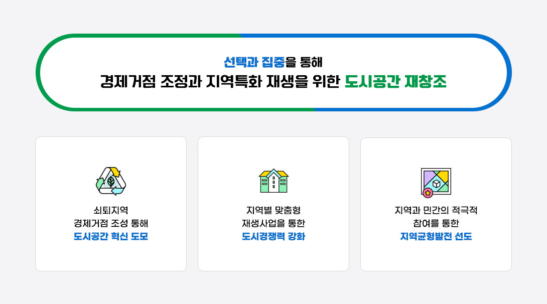 경제거점 조성 및 지역 특화재생을 통한 도시공간 재창조