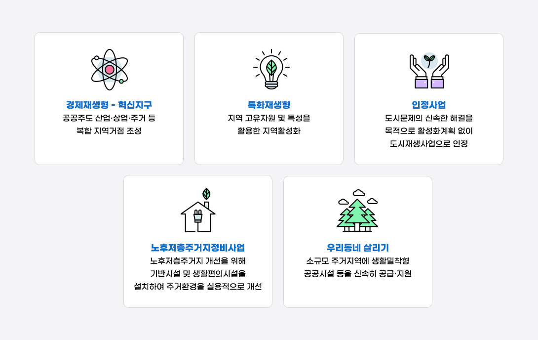 도시재생사업 유형