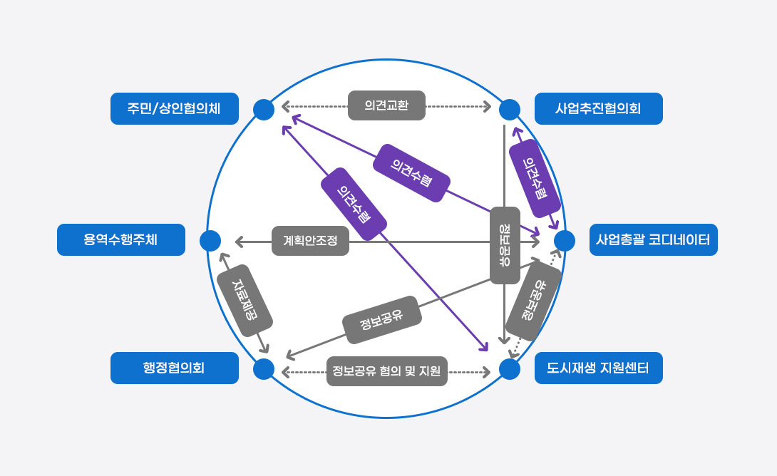도시재생 성공모델