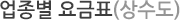 업종별 요금표(상수도)