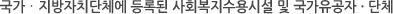 국가·지방자치단체에 등록된 사회복지수용시설 및 국가유공자 단체 국가·지방자치단체에 등록된 사회복지수용시설 및 국가유공자 단체