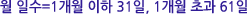 월 일수=1개월 이하 31일, 1개월 초과 61일