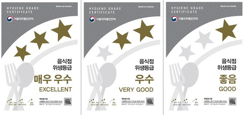 ▲ 여수시가 ‘위생등급제 지정업소’를 확대 운영한다. 전문 업체를 통한 무료 맞춤형 사전 컨설팅을 지원하고 30개 업소를 추가 모집할 계획이다.