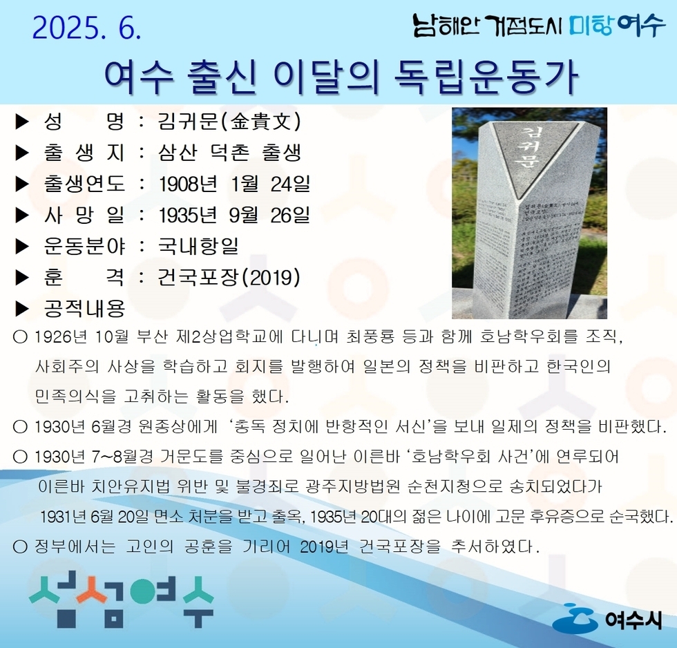 2025. 6. 여수 출신 이달의 독립운동가 성 명 : 김귀문(金貴文) 출 생 지 : 삼산 덕촌 출생 출생연도 : 1908년 1월 24일 사 망 일 : 1935년 9월 26일 운동분야 : 국내항일 훈 격 : 건국포장(2019) 공적내용 ○ 1926년 10월 부산 제2상업학교에 다니며 최풍룡 등과 함께 호남학우회를 조직, 사회주의 사상을 학습하고 회지를 발행하여 일본의 정책을 비판하고 한국인의 민족의식을 고취하는 활동을 했다. ○ 1930년 6월경 원종상에 ‘총독 정치에 반항적인 서신’을 보내 일제의 정책을 비판했다. ○ 1930년 7~8월경 거문도를 중심으로 일어난 이른바 ‘호남학우회 사건’에 연루되어 이른바 치안유지법 위반 및 불경죄로 광주지방법원 순천지정으로 송치되었다가 1931년 6월 20일 면소 처분을 받고 출옥, 1935년 20대의 젊은 나이에 고문 후유증으로 순국했다. 정부에서는 고인의 공훈을 기리어 2019년 건국포장을 추서하였다.