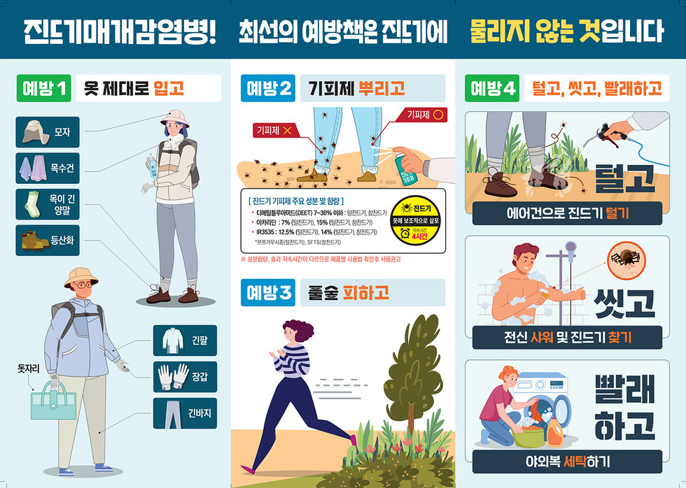 3-2 여수시, 가을철·추석 명절 대비 ‘진드기매개감염병’ 예방 총력.jpg