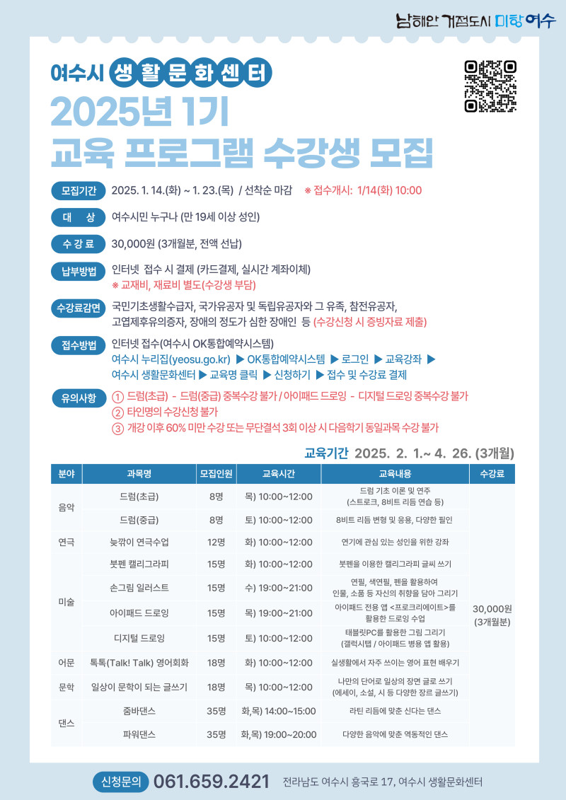 여수시 생활문화센터 2025년 1기 교육 프로그램 수강생 모집 모집기간 2025. 1. 14.(화) ~ 1. 23.(목) / 선착순 마감 * 접수시작: 1/14(화) 10:00 대상 여수시민 누구나 (만 19세 이상 성인) 수강료 30,000원 (3개월, 전액 선납) 납부방법 인터넷 접수 시 결제 (카드결제, 실시간 계좌이체) * 교재비, 재료비 별도(수강생 부담) 수강불가면: 국민기초생활수급자, 국가유공자 및 독립유공자와 그 유족, 참전유공자, 고엽제후유증자, 장애인 정도에 따라 배제 등 (수강신청 시 증빙자료 제출) 접수방법 인터넷 접수(여수시 OK통합예약시스템) 여수시 리지즈(yeosu.go.kr) OK통합예약시스템 로그인 교육장소 여수시 생활문화센터 신청하기 → 교육 신청하기 → 접수 및 수강료 결제 유의사항 1. 드럼(초급) - (레슨)드럼수업방/아이패드 드로잉 - 디지털 드로잉 수업 불가 2. 타임별 수강신청 불가 3. 개강 이후 60% 미만 수강 또는 무단결석 3회 이상 시 다음학기 동일과목 수강 불가 교육기간 2025. 2. 1.~ 4. 26. (3개월) 분야 과목명 모집인원 교육시간 교육내용 수강료 음악 드럼(초급) 8명 목) 10:00-12:00 드럼 기초 이론 및 연주 (스트로크, 비트 리듬 연습) 드럼(중급) 8명 토) 10:00-12:00 8비트 리듬 변형 및 응용, 다양한 필인 연극 늦깎이 연극수업 15명 월) 19:00-21:00 뿌렛뿌렛! 연극을 통한 인생을 배우며 미술 손그림 일러스트 15명 수) 19:00-21:00 아이패드 드로잉 15명 금) 19:00-21:00 디지털 드로잉 15명 월) 19:00-21:00 어른 톡톡(Talk Talk) 영화제 18명 월) 19:00-21:00 실험영화 자주 보며 함께 배우기 문학 일상과 문화가 있는 글쓰기 18명 수) 19:00-21:00 나의 하루를 글로 표현하기 댄스 줌바댄스 35명 화) 19:00-20:30 신나는 댄스 파워댄스 35명 화) 19:00-20:30 파워풀한 댄스 신청문의 061.659.2421 전라남도 여수시 흥국로 17, 여수시 생활문화센터