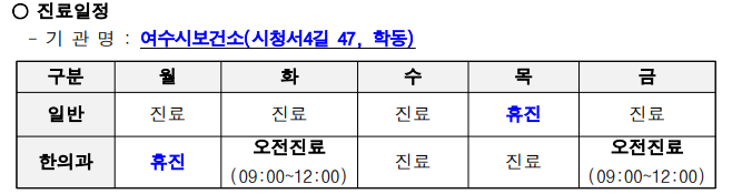 진료일정 - 기관명 : 여수시보건소(시청서4길 47, 학동) 구분 월 화 수 목 금 일반 진료 진료 진료 휴진 진료 한의과 휴진 오전진료 (09:00~12:00) 진료 진료 오전진료 (09:00~12:00)