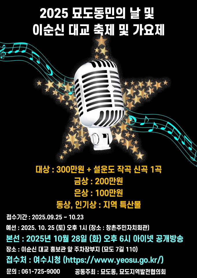 2025 묘도동민의 날 및 이순신 대교 축제 및 가요제
대상: 300만원 + 설운도 작곡 신곡 1곡
금상: 200만원
은상: 100만원
동상, 인기상: 지역 특산물
접수기간: 2025년 09월 25일 ~ 10월 23일
예선: 2025년 10월 25일 (토) 오후 1시 (장소: 창촌주민자치회관)
본선: 2025년 10월 28일 (화) 오후 6시 아이넷 공개방송
장소: 이순신 대교 홍보관 앞 주차장부지 (묘도 7길 110)
접수처: 여수시청 (https://www.yeosu.go.kr/)
문의: 061-725-9000
공동주최: 묘도동, 묘도지역발전협의회