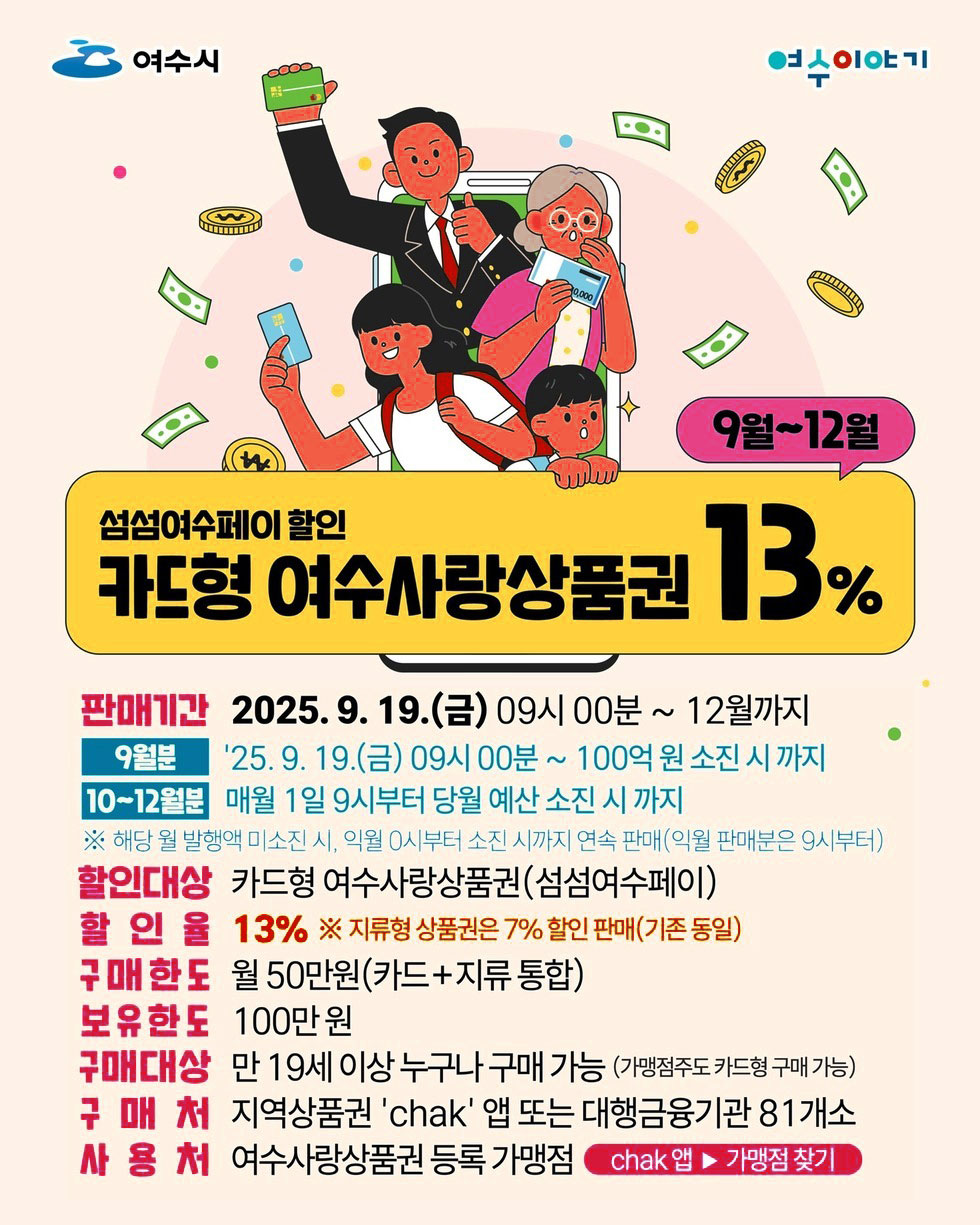 여수시, 여수이야기.9월~12월 섬섬여수페이 할인 카드형 여수사랑상품권 13%● 판매기간: 2025년 9월 19일(금) 09시00분 ~ 12월까지,9월분: '25년 9월 19일(금) 09시 00분 ~ 100억 원 소진 시까지,10~12월분: 매일 1일 9시부터 당일 예산 소진 시까지,※ 해당 월 발행액 미소진 시, 익월 0시부터 소진 시까지 연속 판매(익월 판매분은 9시부터)● 할인대상: 카드형 여수사랑상품권(섬섬여수페이)● 할인율: 13% ※지류형 상품권은 7% 할인 판매(기준 동일)● 구매한도: 월 50만원(카드+지류 통합)● 보유한도: 100만원● 구매대상: 만 19세 이상 누구나 구매 가능(가맹점주도 카드형 구매 가능)● 구매처: 지역상품권 'chak' 앱 또는 대행금융기관 81개소● 사용처: 여수사랑상품권 등록 가맹점, chak 앱 가맹점 찾기