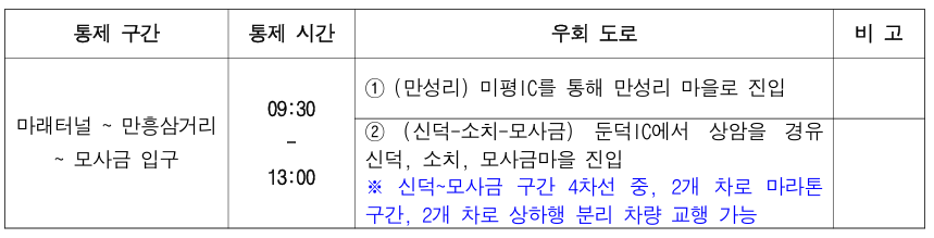 교통통제 및 우회도로 안내